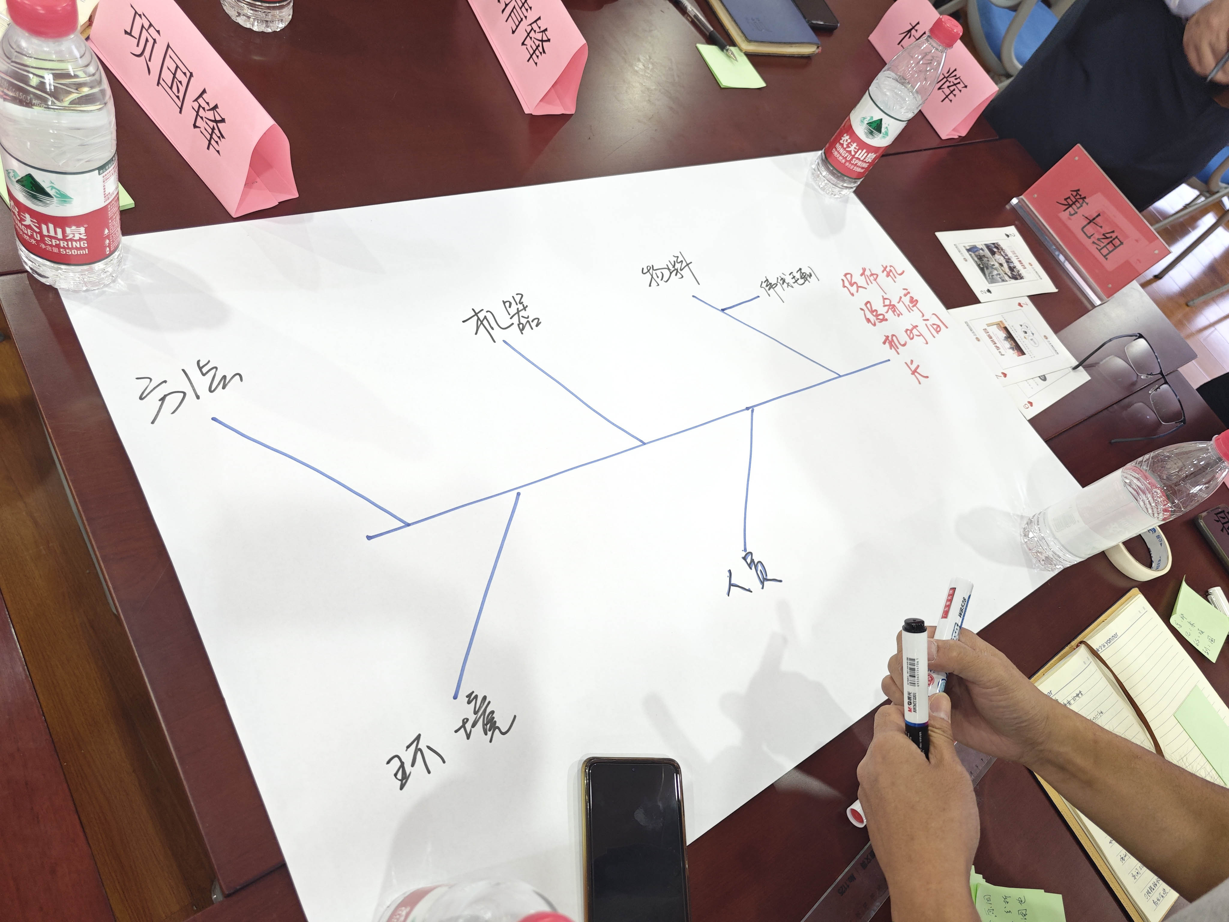 海洋之神590集团精益治理督导师实战训练项目顺遂结项_海洋之神590